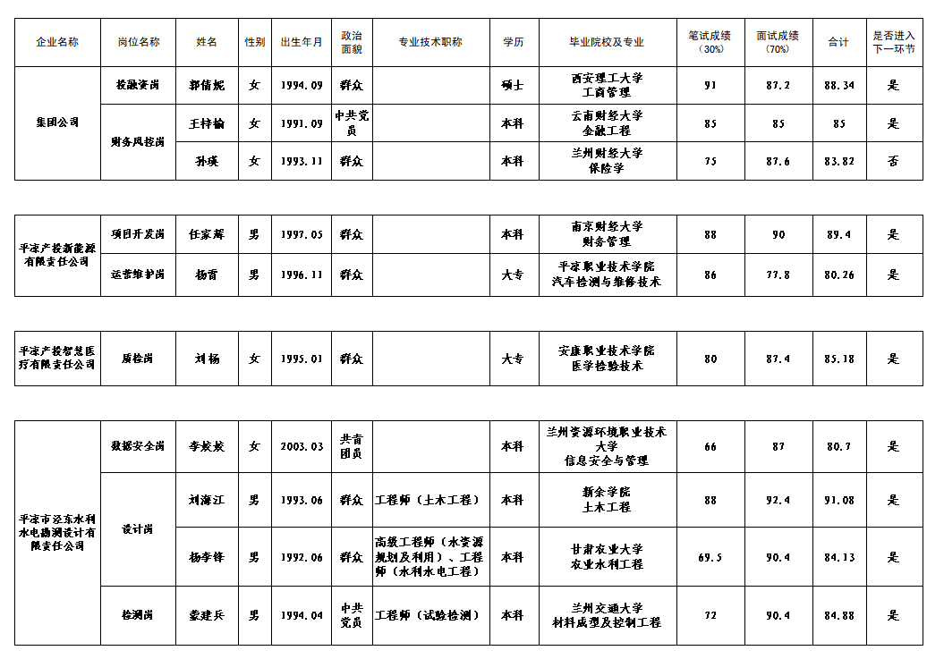 2026年春季招聘筆試、面試成績(jī)公示(圖1)